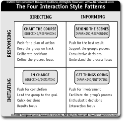 4 interactions