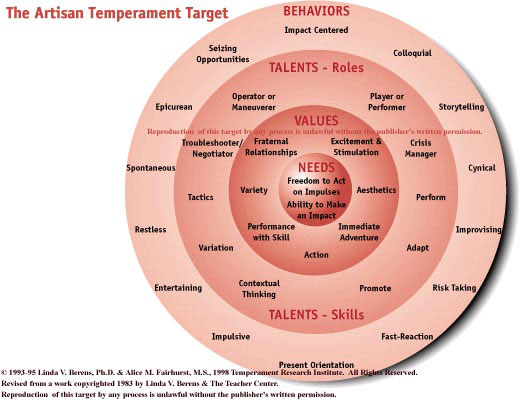 ARTISAN TARGET