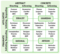 Temp Matrix