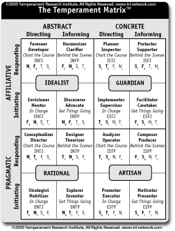 The Temperament Matrix